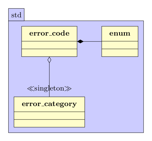 Unifying error codes