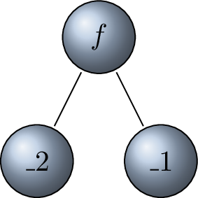 Bind Expression
