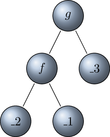 Nested Bind Expression