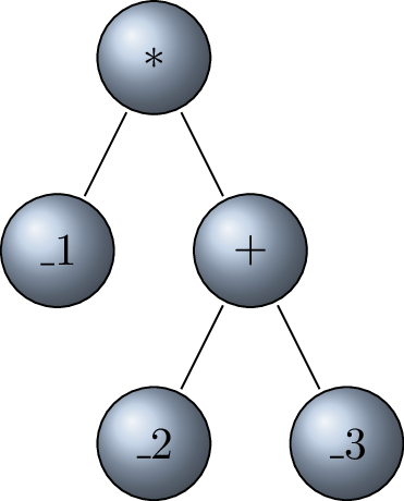 Precedence